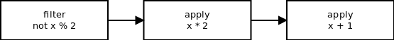 Schema of pipeline